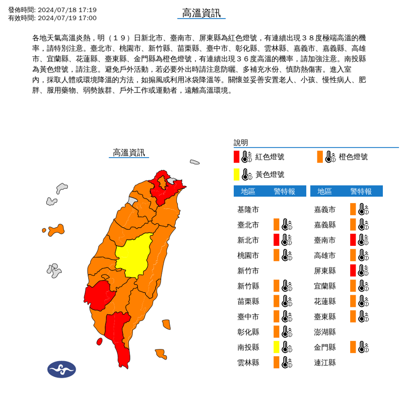 今日新北市、台南市、屏東縣為紅色燈號，有連續出現38度極端高溫的機率。（氣象暑提供）