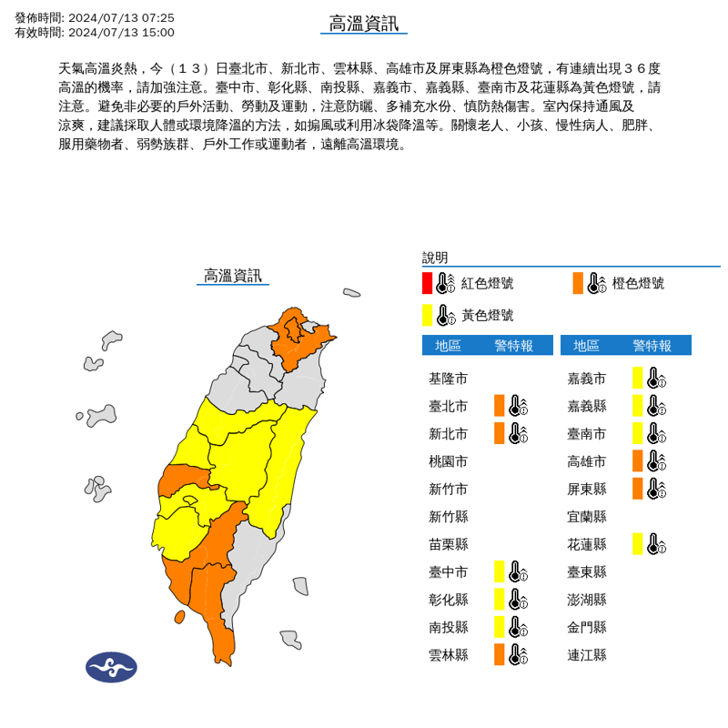 今日台北市、新北市、雲林縣、高雄市及屏東縣為橙色燈號，有連續出現36度高溫的機率。（氣象署提供）