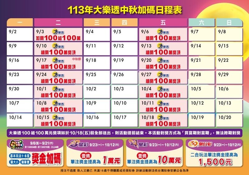 台灣彩券公司今（27日）指出，中秋將推出5款遊戲加碼，總獎金達5.3億元。（台彩提供）