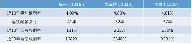 註：股價以7月30日收盤價計算