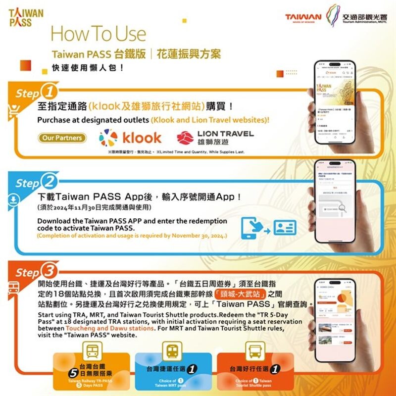 Taiwan PASS台鐵版第二人免費，用App就能啟用。（翻攝交通部觀光署官網）