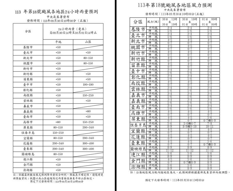 氣象署今早10點發布最新風力與雨量預測。（氣象署提供）