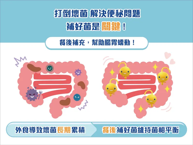 ▲外食導致壞菌長期累積是腸道困擾根源，透過ＡＢ優酪乳補充好菌、抗衡壞菌，用以維持腸道健康。（圖／品牌提供）