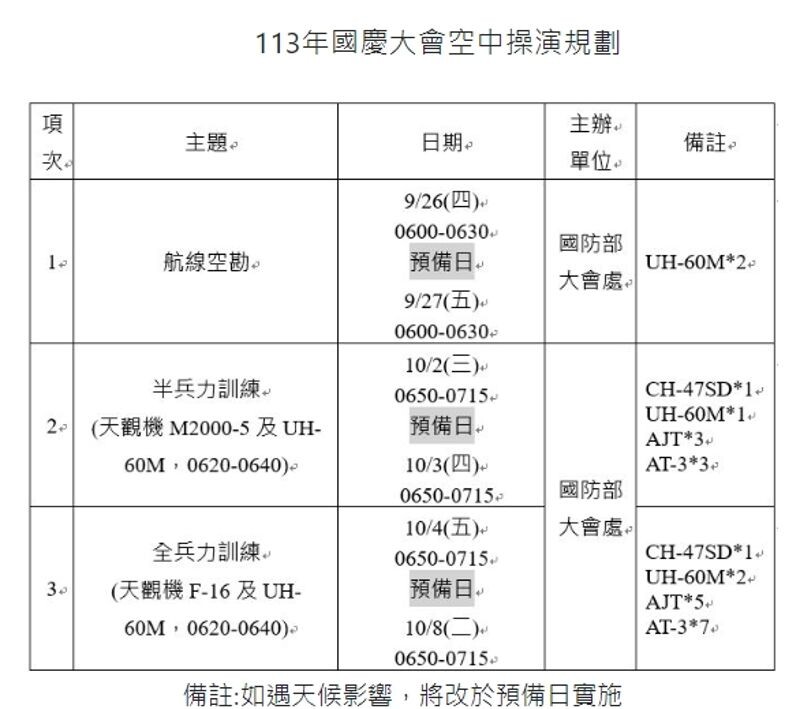 慶籌會說明國慶大會空中操演規劃。（慶籌會提供）