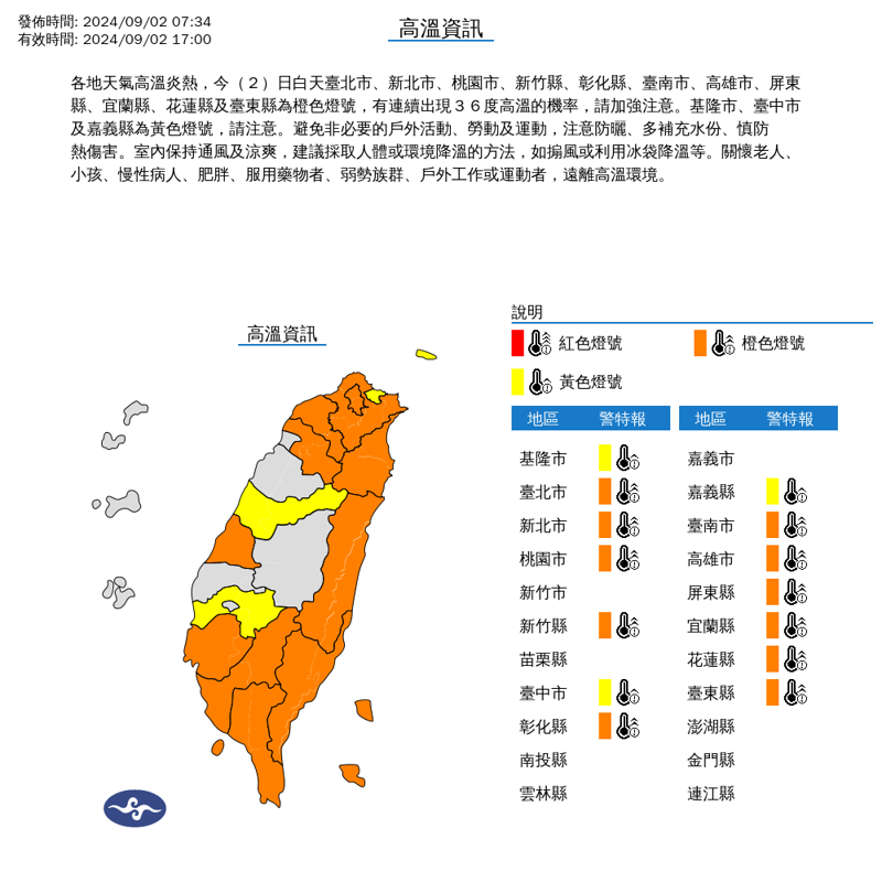 氣象署針對14縣市發布高溫資訊，提醒民眾外出注意防曬、多補充水份、慎防熱傷害。（氣象署提供）