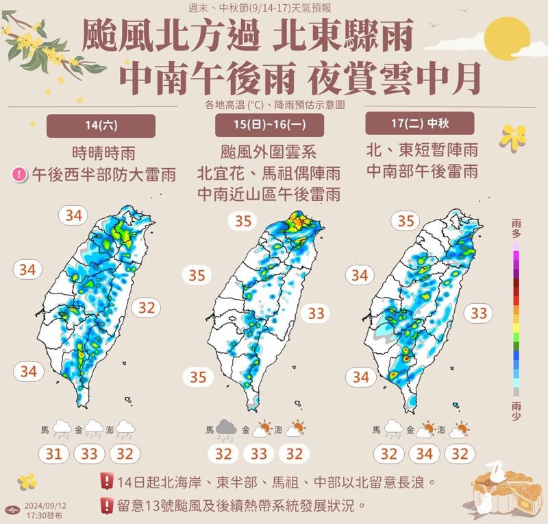 中央氣象署說明週末到中秋節的天氣情況，為「颱風北方過，北東驟雨；中南午後雨，夜賞雲中月」。（翻攝自臉書@報天氣─中央氣象署）