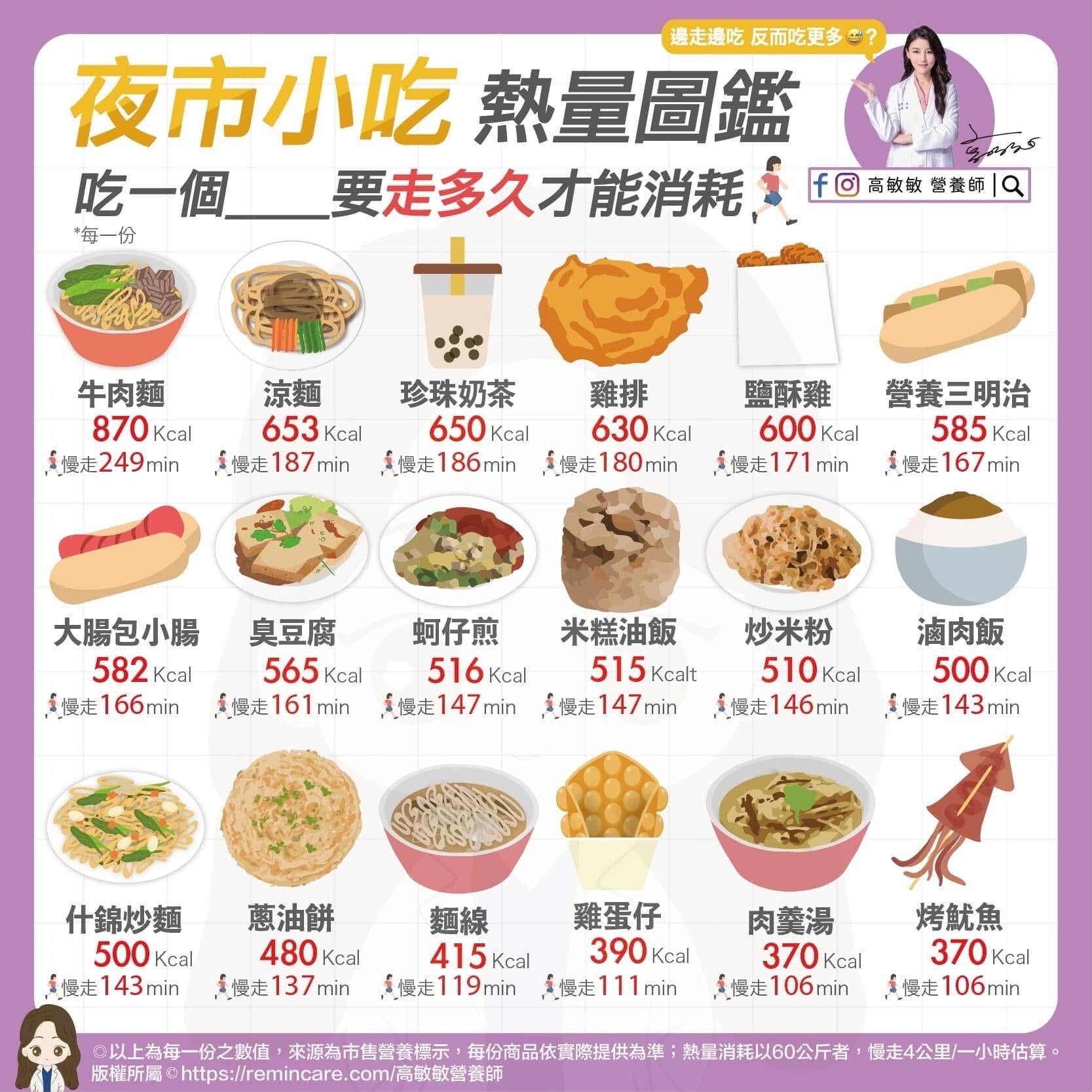 **夜市美食熱量大揭密!聰明選擇讓你吃得開心又健康**