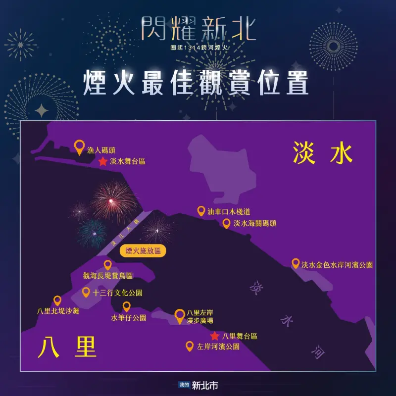 ▲今年最早跨年煙火在淡水,「閃耀新北1314跨河煙火」最佳觀賞點曝光。(圖/取自我的新北市臉書)