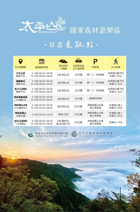 ▲日出景觀點。　圖：農業部林業及自然保育署宜蘭分署／提供
