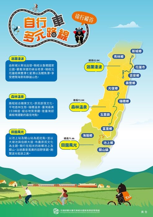 ▲花東縱谷三條多元自行車路線。 圖:花東縱谷國家風景區管理處/提供