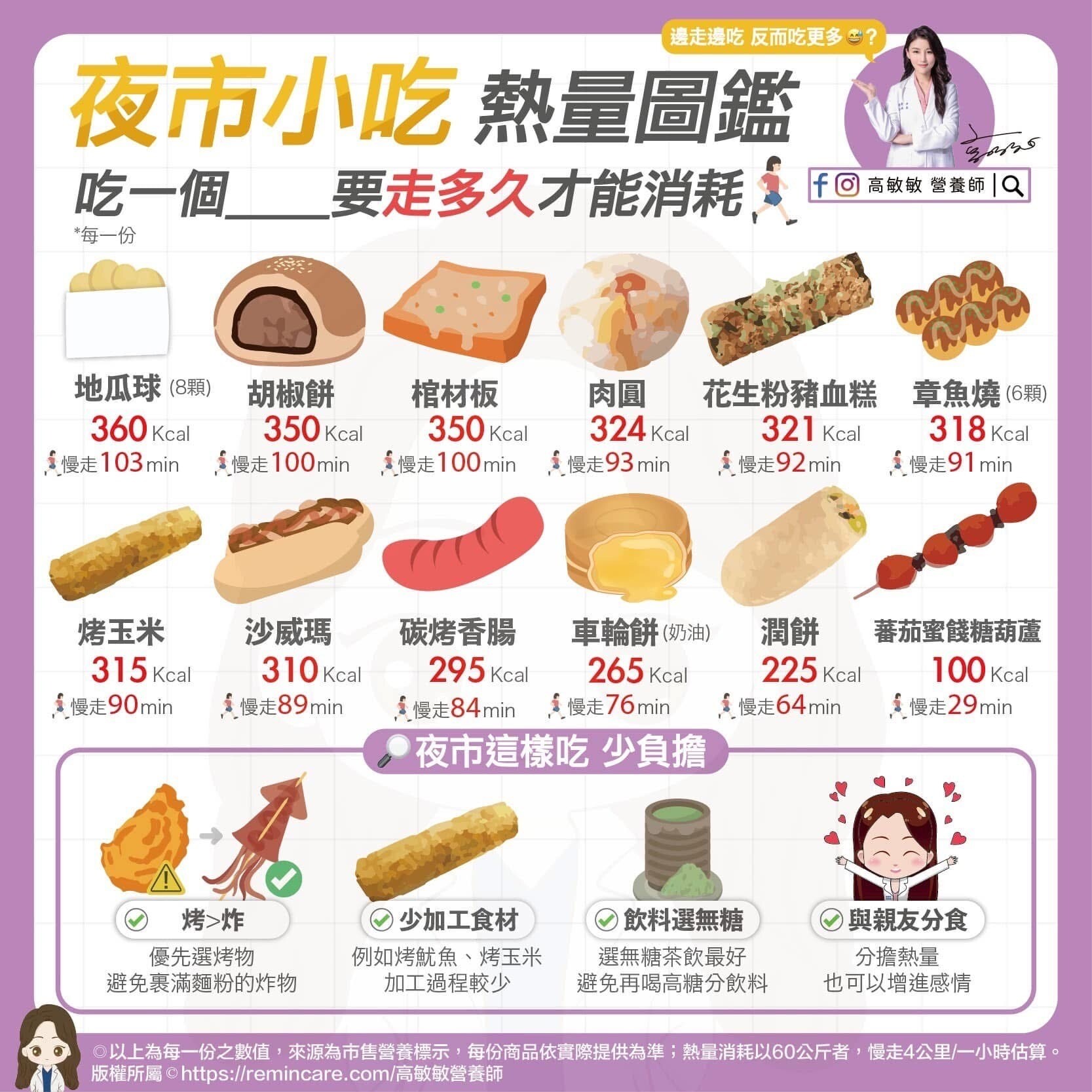 **夜市美食熱量大揭密!聰明選擇讓你吃得開心又健康**