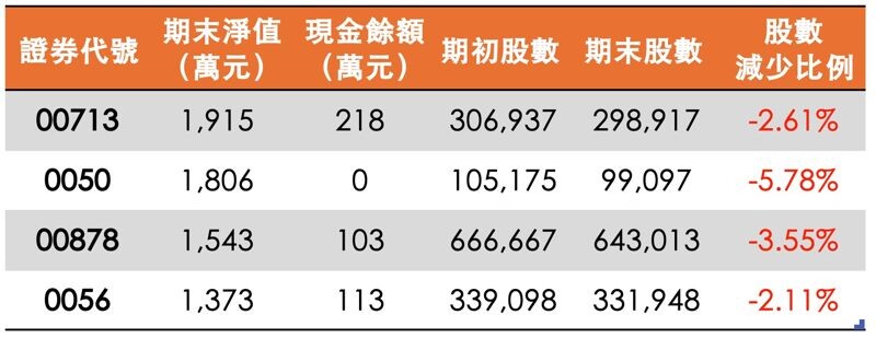 資料來源:怪老子 資料期間:2020/7/10~2024/11/22