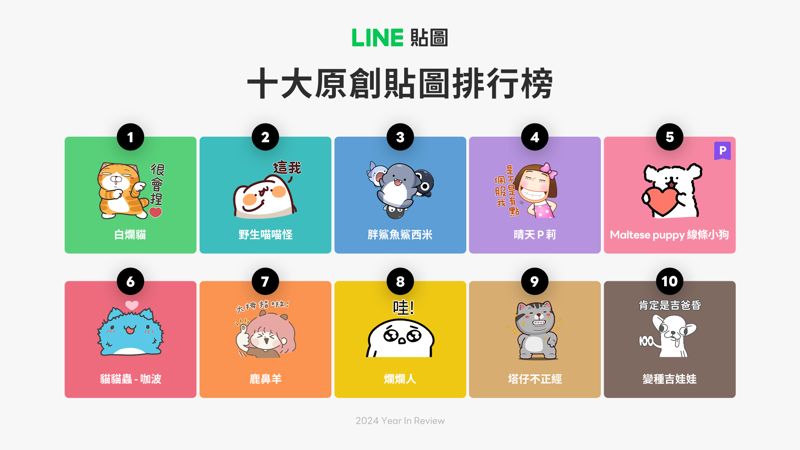 LINE公布十大原創貼圖排行榜。(LINE提供)