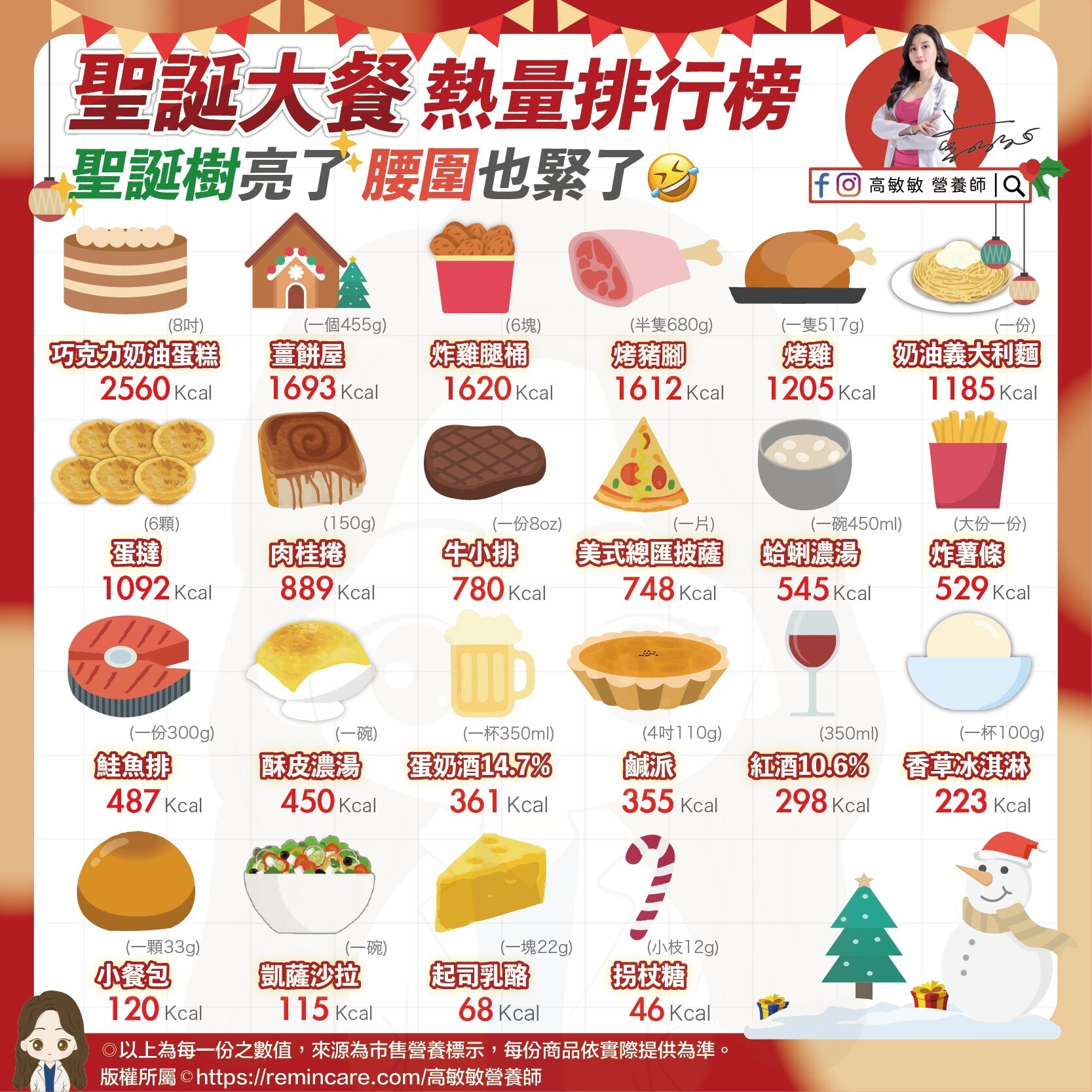 **聖誕大餐熱量大揭密:如何在節日中保持健康飲食?**