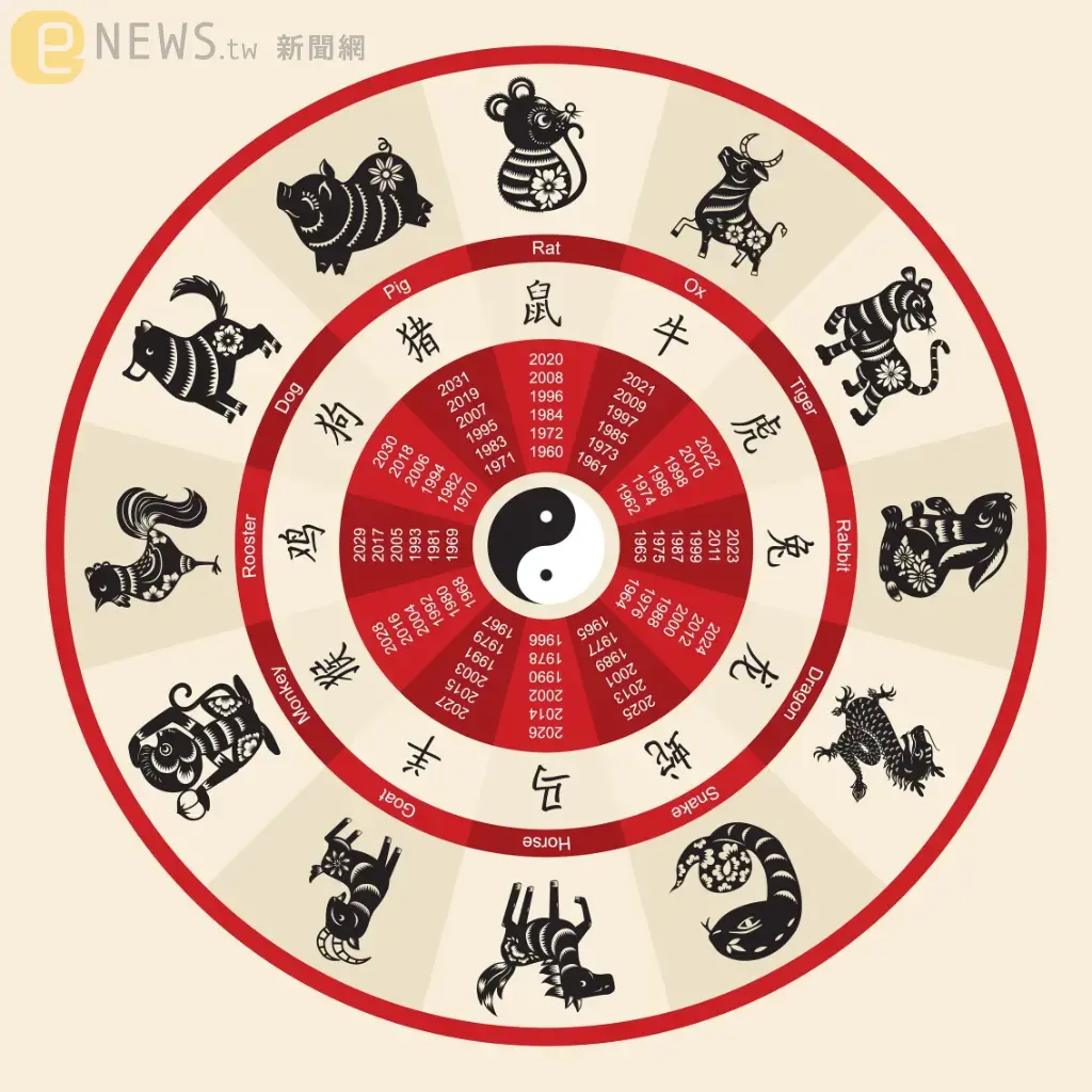 「3生肖」沒犯太歲也很衰