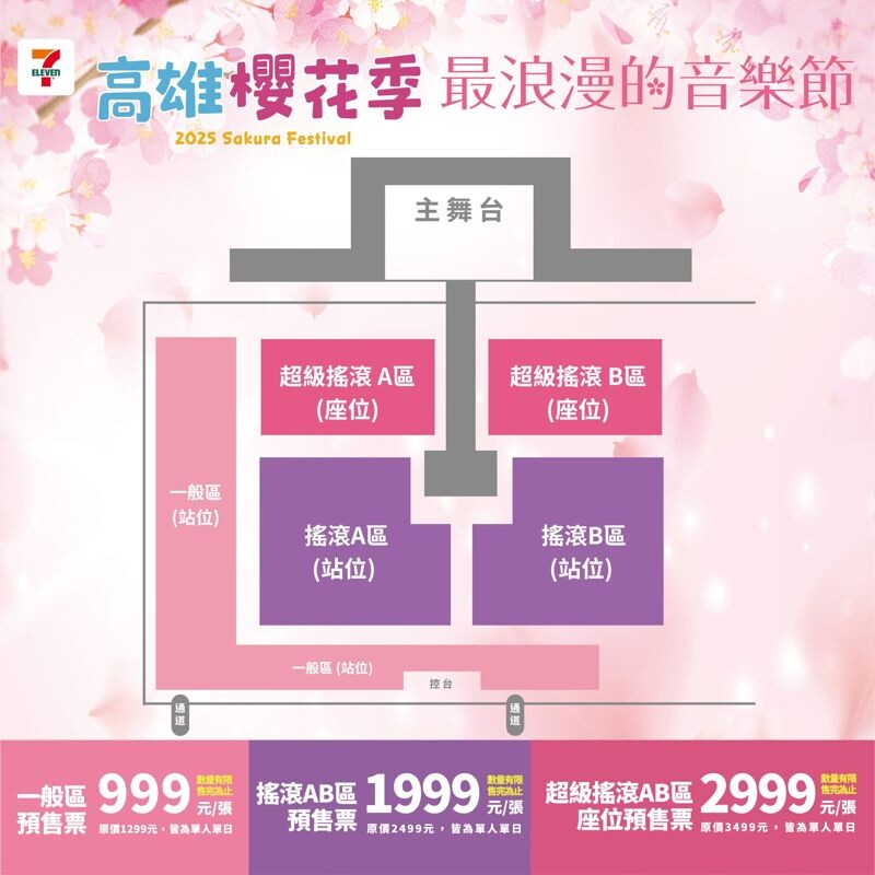 票券分一般區預售(站位)999元、搖滾AB區預售票(站位)1999元、超級搖滾AB區座位預售票2999元。(翻攝自高雄櫻花季臉書)