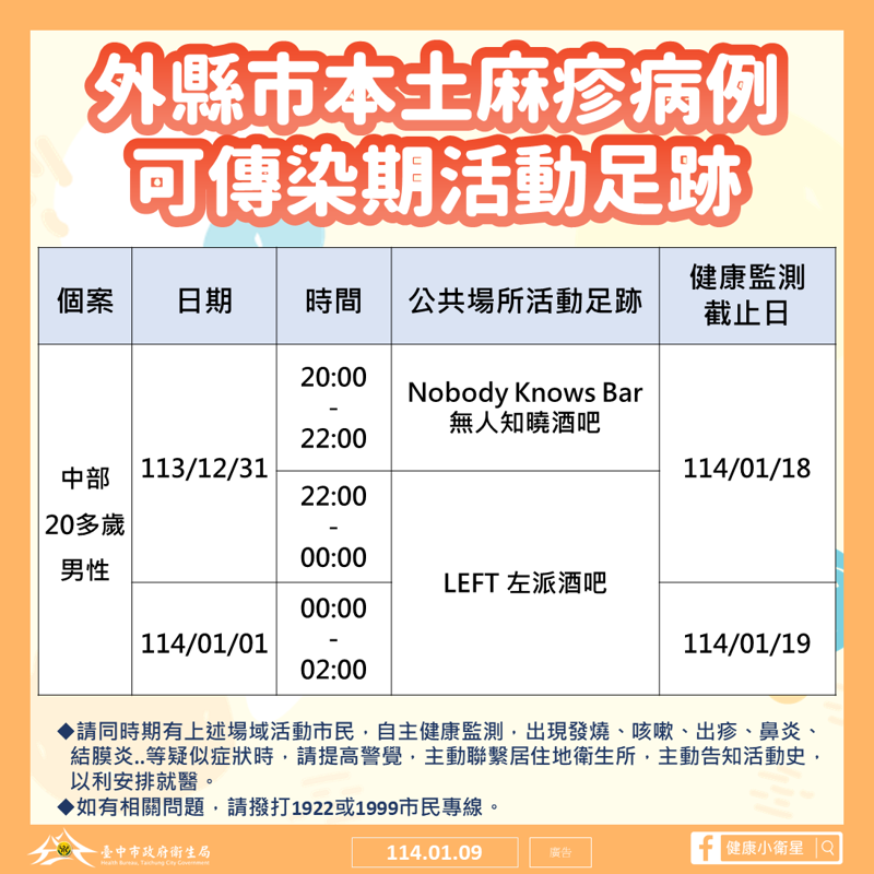 台中市衛生局公布確診足跡。(台中市衛生局提供)
