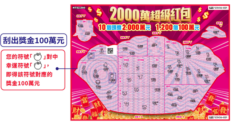 2000萬超級紅包刮刮樂玩法。（翻攝自台彩官網）