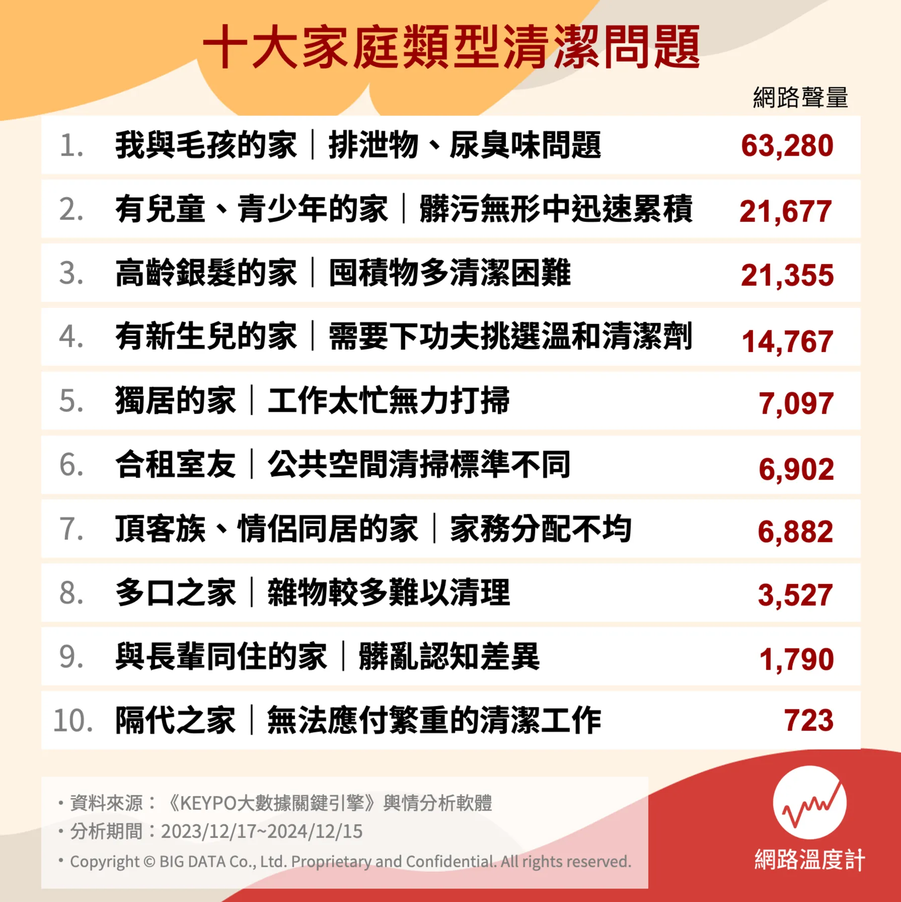 image source: 《網路溫度計DailyView》