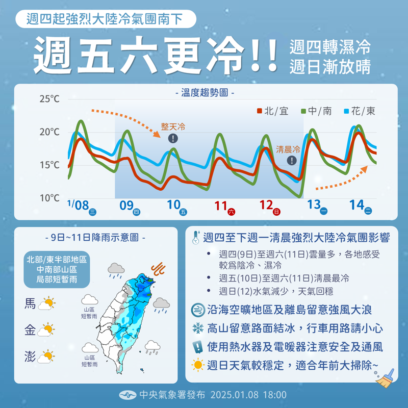 最冷時間將落在明日至週六清晨。(中央氣象署提供)