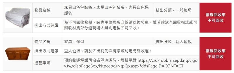 家具歸類為巨大垃圾,無法直接丟垃圾車,民眾需事先電洽清潔隊,於約好時間將垃圾放置指定地點,並貼上「已通知清潔隊」標示方便清收。(翻攝自新北市環保局官網)