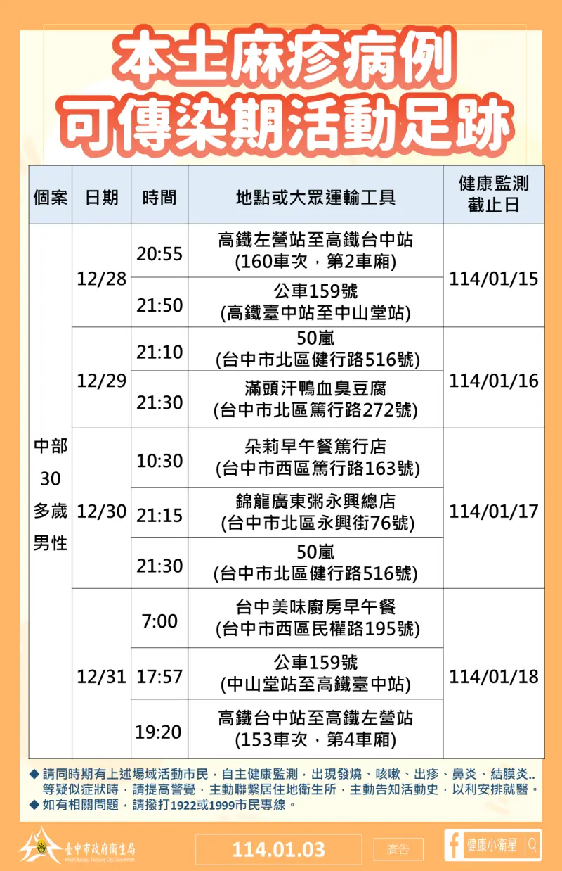 ▲台中市衛生局公布確診本土麻疹個案在台中市內活動足跡,提醒民眾提高警覺。(圖/台中市政府提供,2025.01.07)