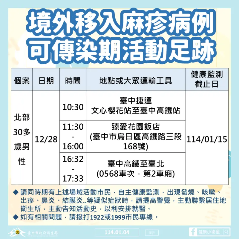 ▲台中市衛生局公布台北市境外移入麻疹確診個案,在台中搭乘捷運、高鐵,並到臻愛花園飯店參加尾牙的活動足跡。(圖/台中市政府提供,2025.01.07)