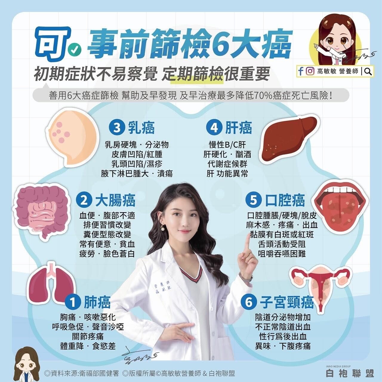 **2025年癌症篩檢新制上路：擴大補助，守護健康**