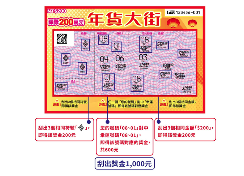 年貨大街刮刮樂玩法。（翻攝自台彩官網）
