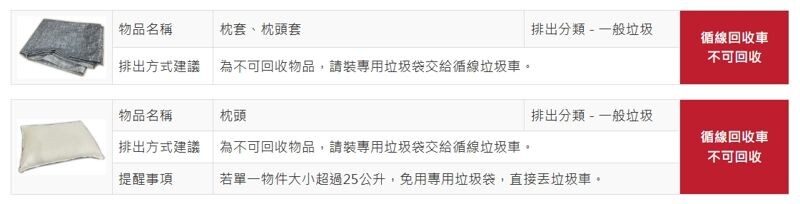 棉被和枕頭都不可回收,需裝進專用垃圾袋丟進垃圾車,若大小超過25公升,則直接丟垃圾車即可。(翻攝自新北市環保局官網)