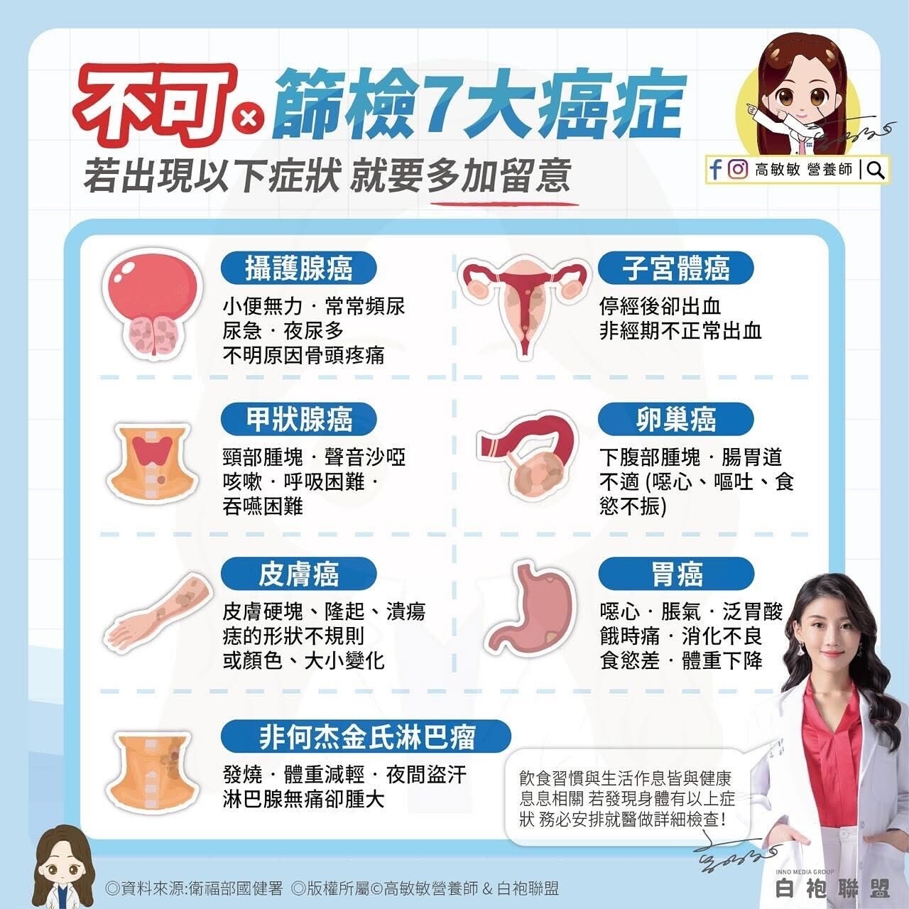 **2025年癌症篩檢新制上路：擴大補助，守護健康**