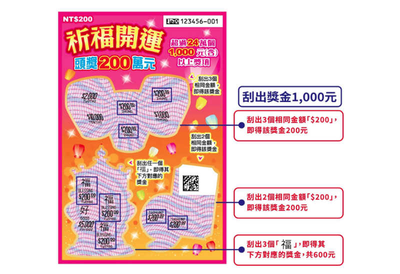 祈福開運刮刮樂玩法。（翻攝自台彩官網）