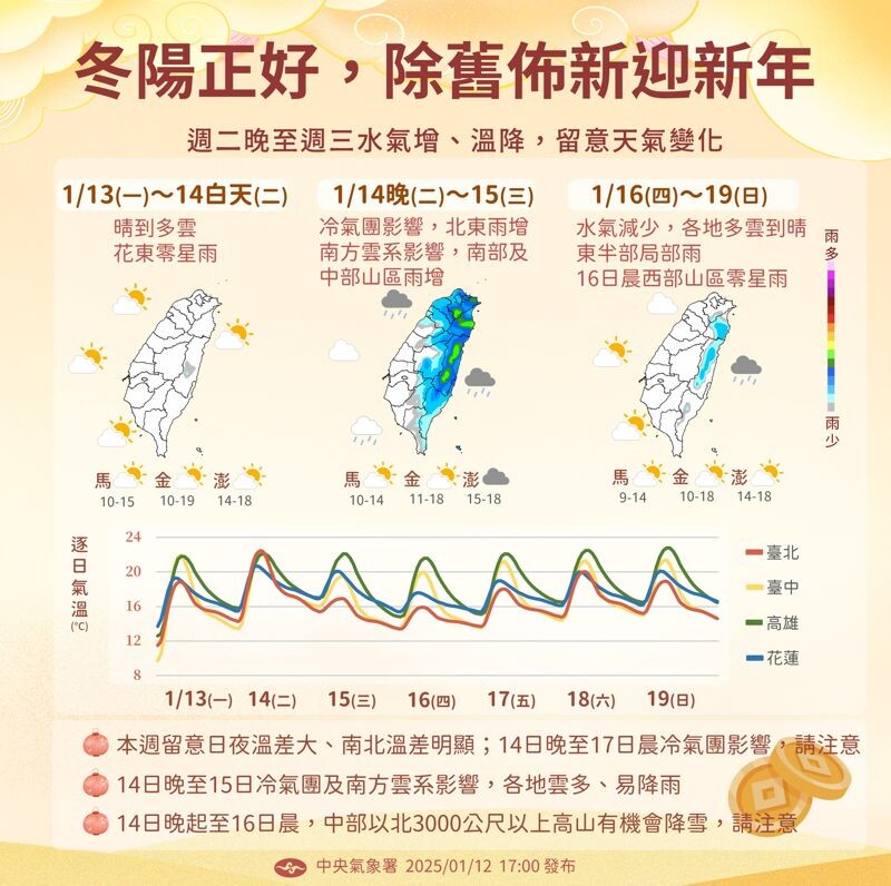 未來一週留意日夜溫差大、南北溫差明顯。（中央氣象署提供）