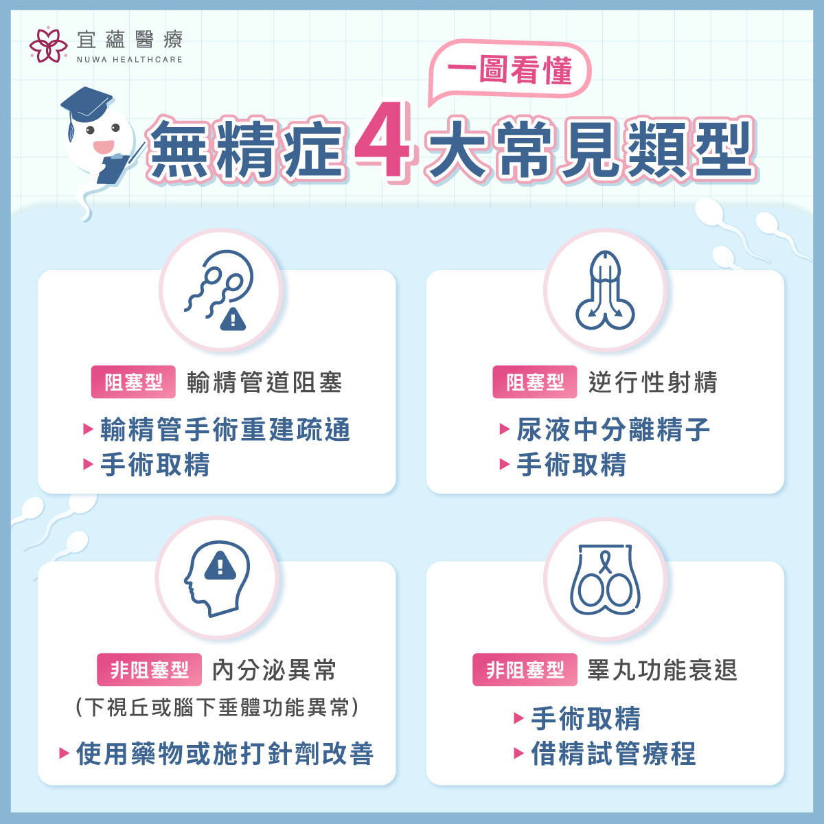 《童話故事下集》揭不孕真相：男性因素占三成，專家呼籲正視問題