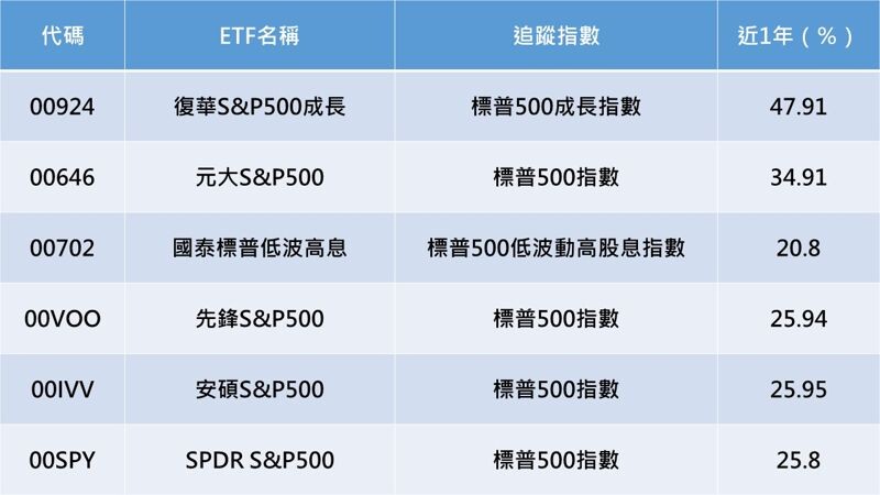 資料來源:MoneyDJ,資料日期:2025/1/8