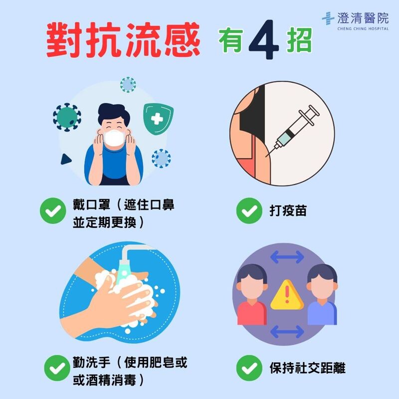 醫籲對抗流感4招,其中打疫苗最有效。(翻攝自澄清綜合醫院中港分院臉書)