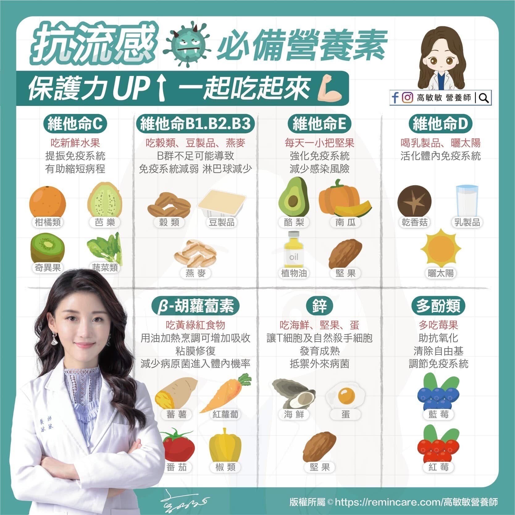 流感來襲！這樣吃助你快速復原，並了解新冠、流感、感冒的差異