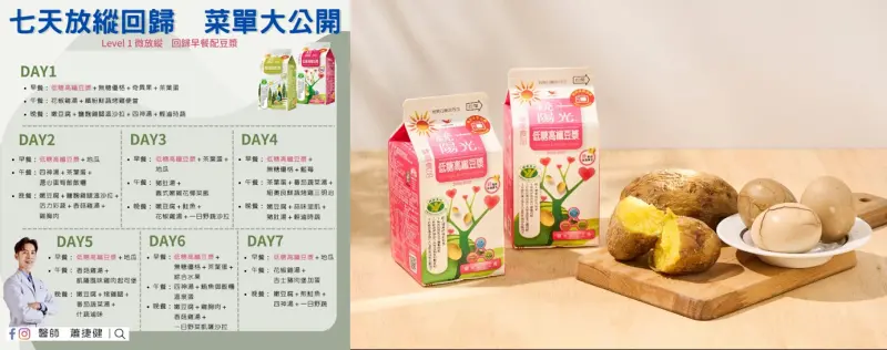 ▲醫師分享,想達成「放縱回歸」可以在日常飲食中加入足夠的蛋白質和膳食纖維。(圖/NOWnews攝)