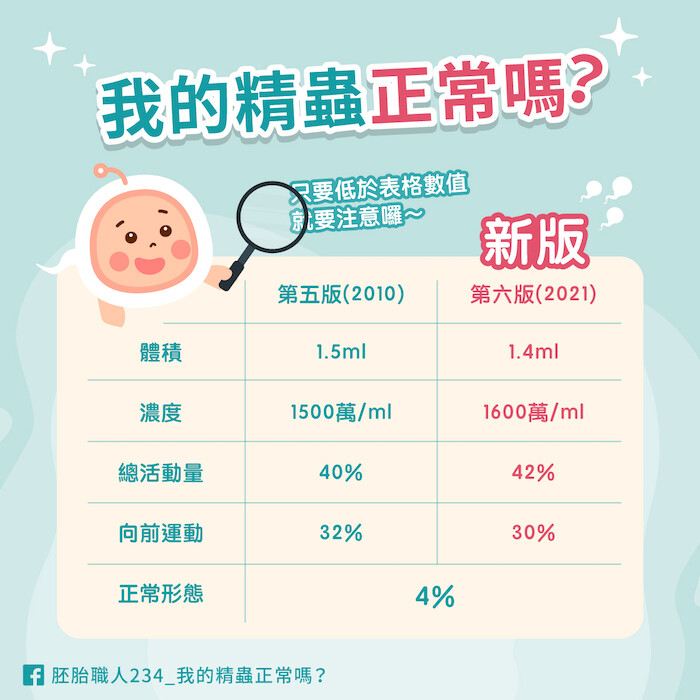 《童話故事下集》揭不孕真相：男性因素占三成，專家呼籲正視問題
