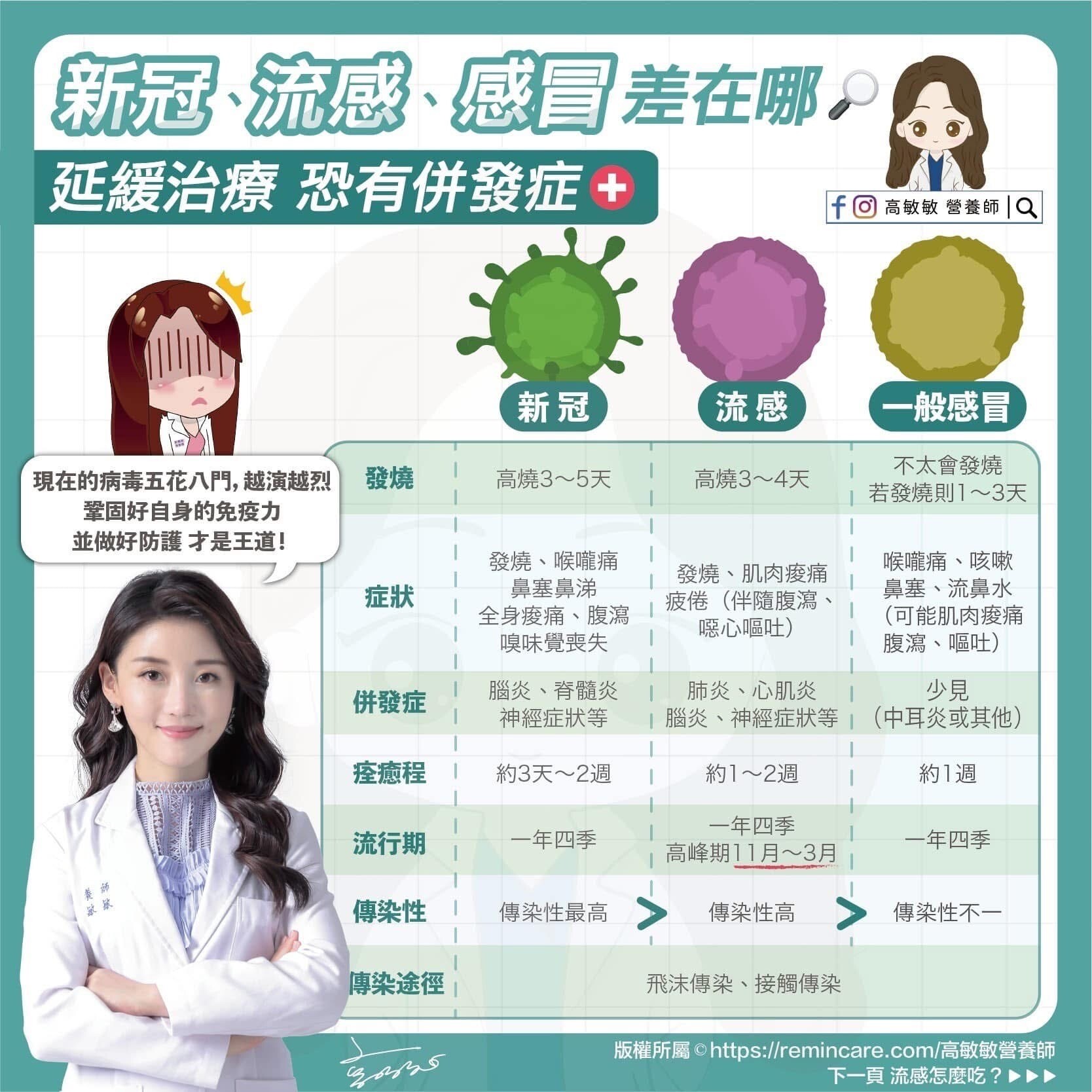 流感來襲！這樣吃助你快速復原，並了解新冠、流感、感冒的差異