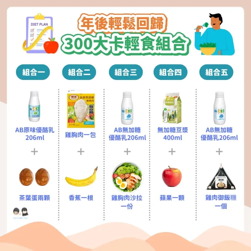 ▲營養師提出了五種輕食組合,幫助年後身體輕鬆回歸。(圖/營養師NutureFit提供)