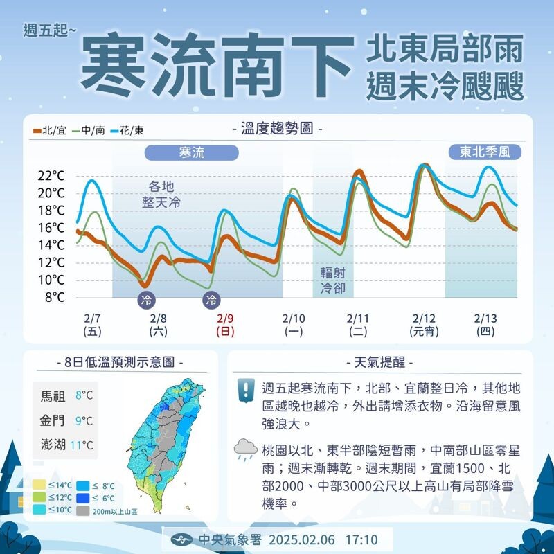 未來一週氣溫趨勢，週末持續寒冷，情人節天氣趨冷。（中央氣象署）