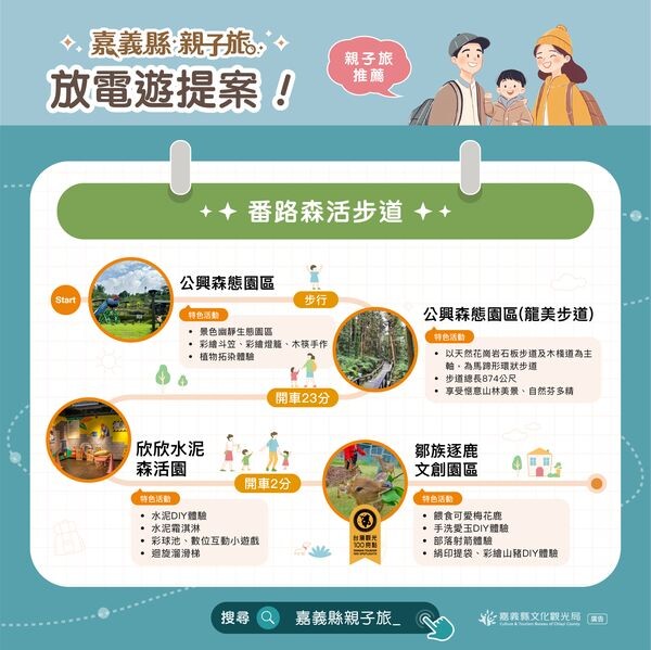 ▲來嘉義體驗「森呼吸迎春之旅」。 圖:嘉義縣文化觀光局/提供