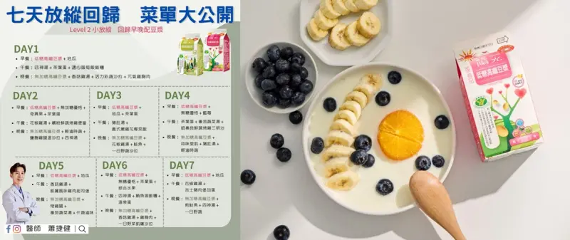 ▲醫師建議,根據過年放縱程度,調整高纖豆漿攝取量,幫助飲食改善。(圖/NOWnews攝)