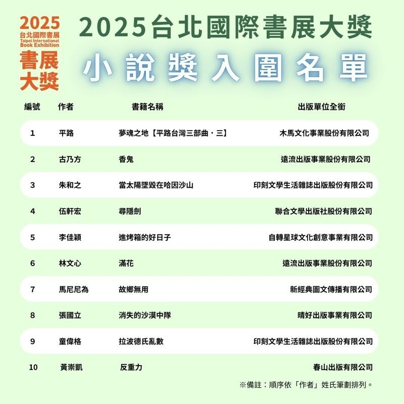 （台北國際書展提供）