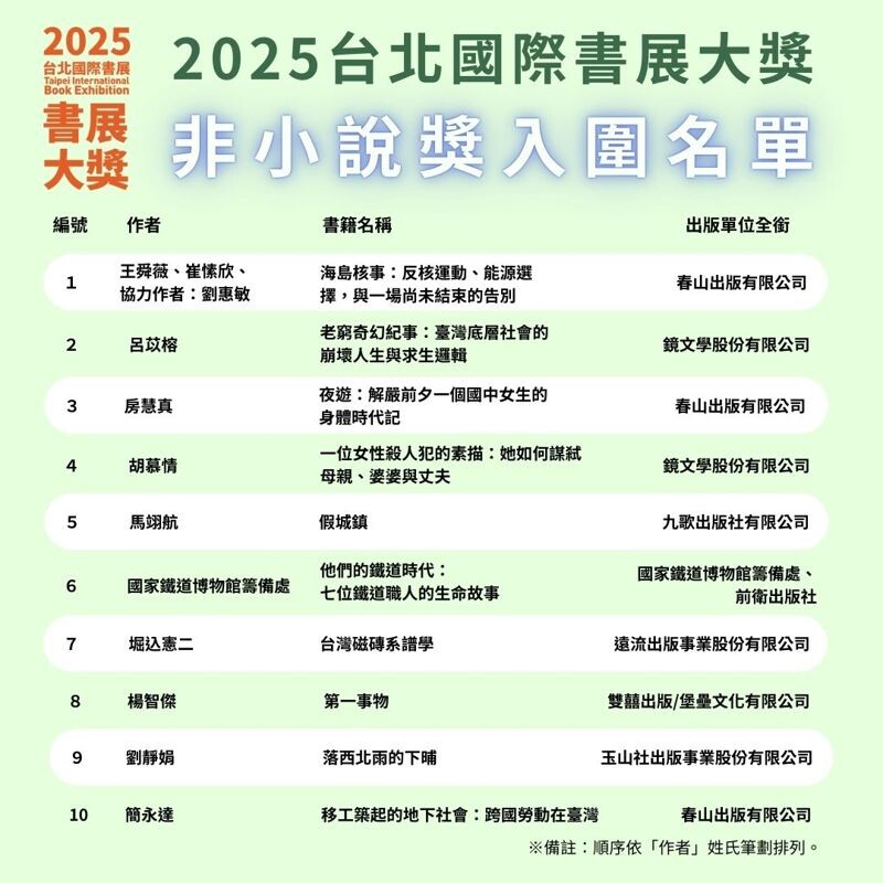 （台北國際書展提供）