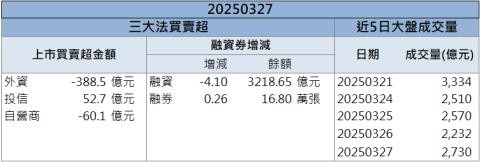 描述: C:\Users\user1\Desktop\晨報\0328_晨報\第三張.png