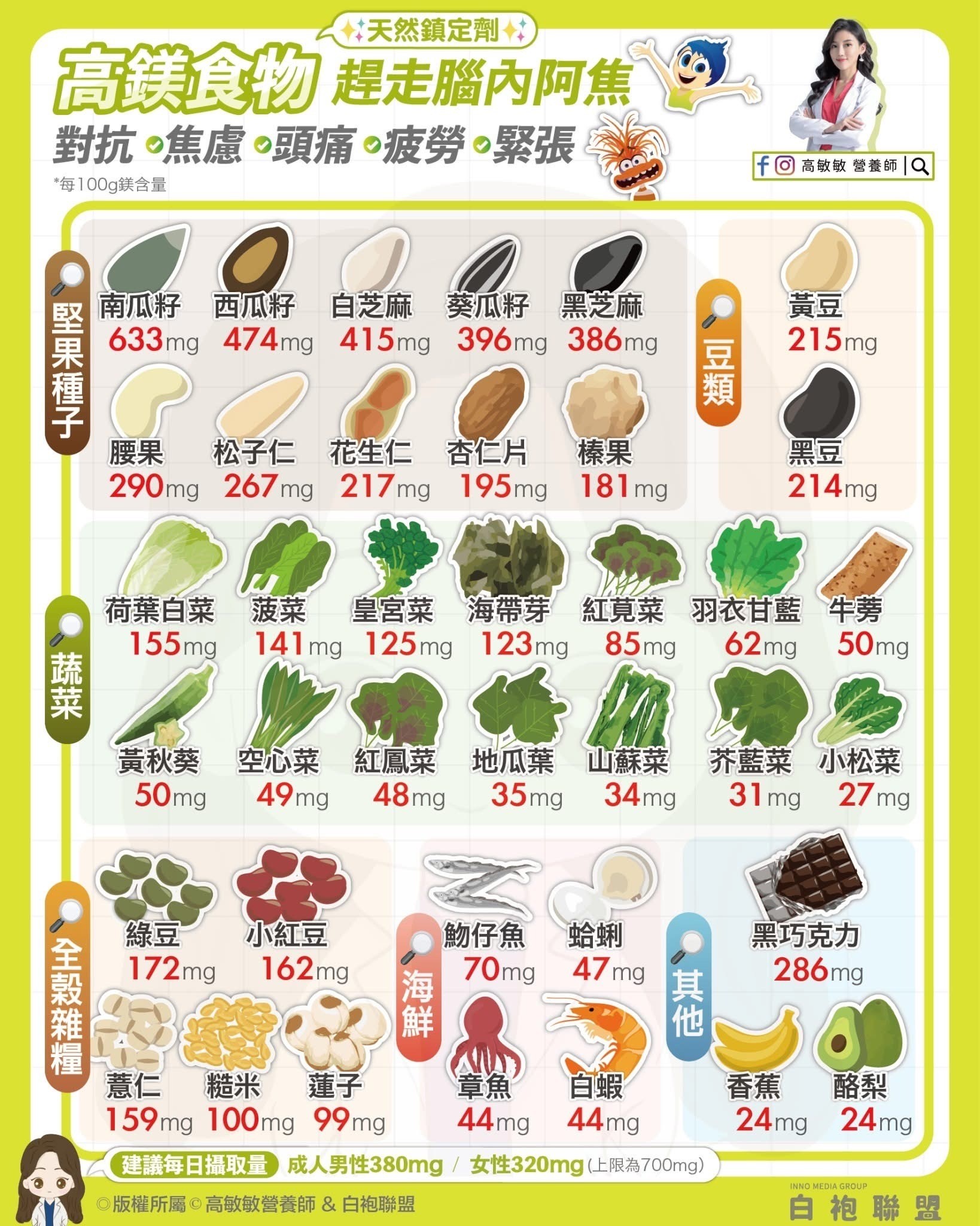 **擺脫週末焦慮!高鎂食材助你輕鬆迎接新一週**