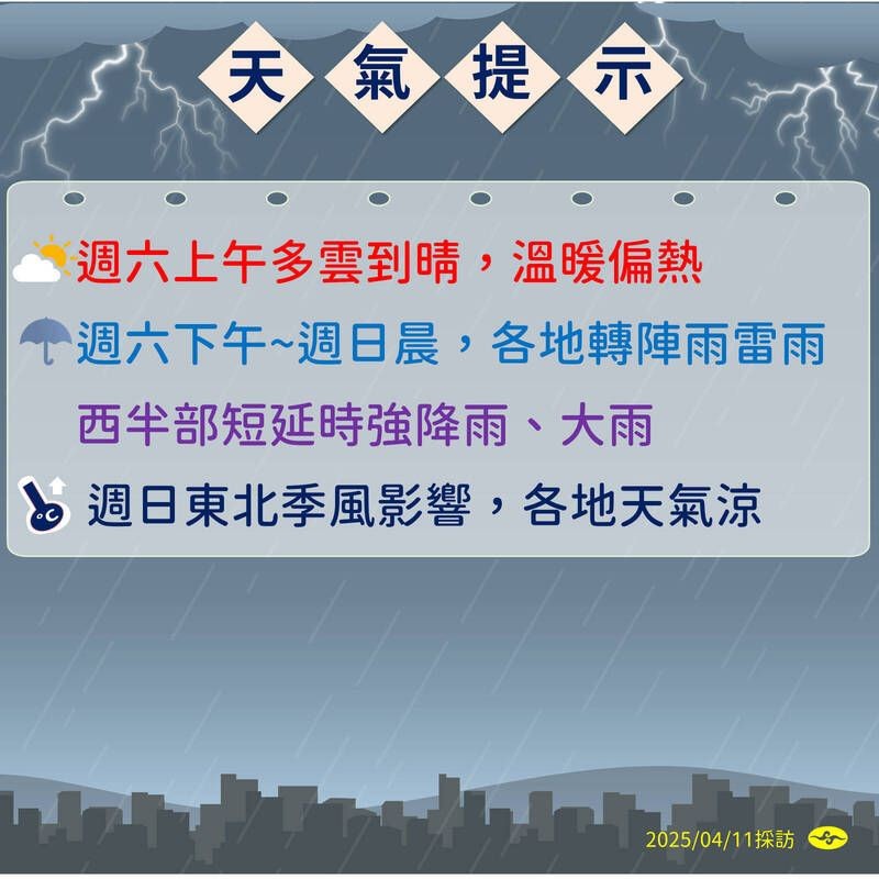 中央氣象署說明近期天氣狀況。（中央氣象署提供）