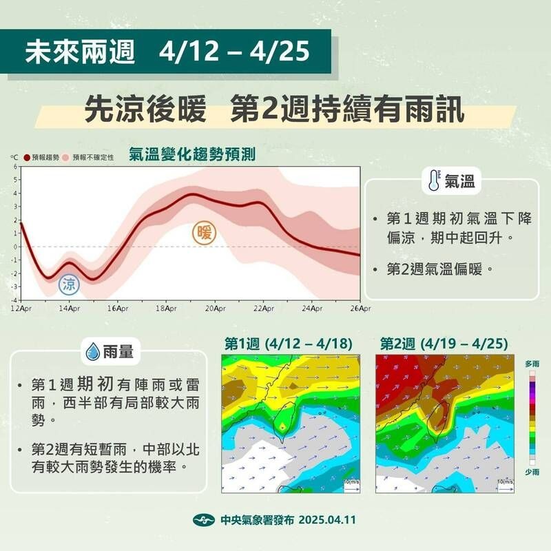 中央氣象署說明近期天氣狀況。（中央氣象署提供）